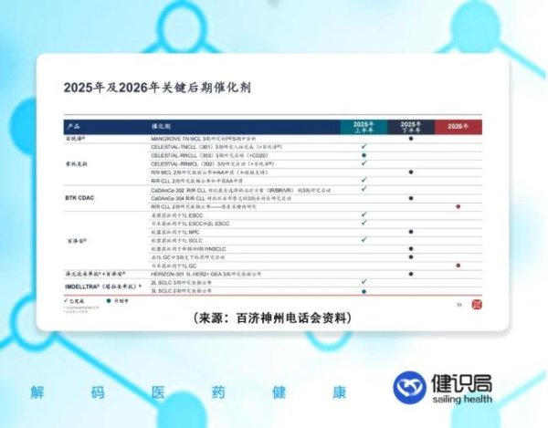股票十大配资平台 百济神州一季度盈利！而且还干成一件大事
